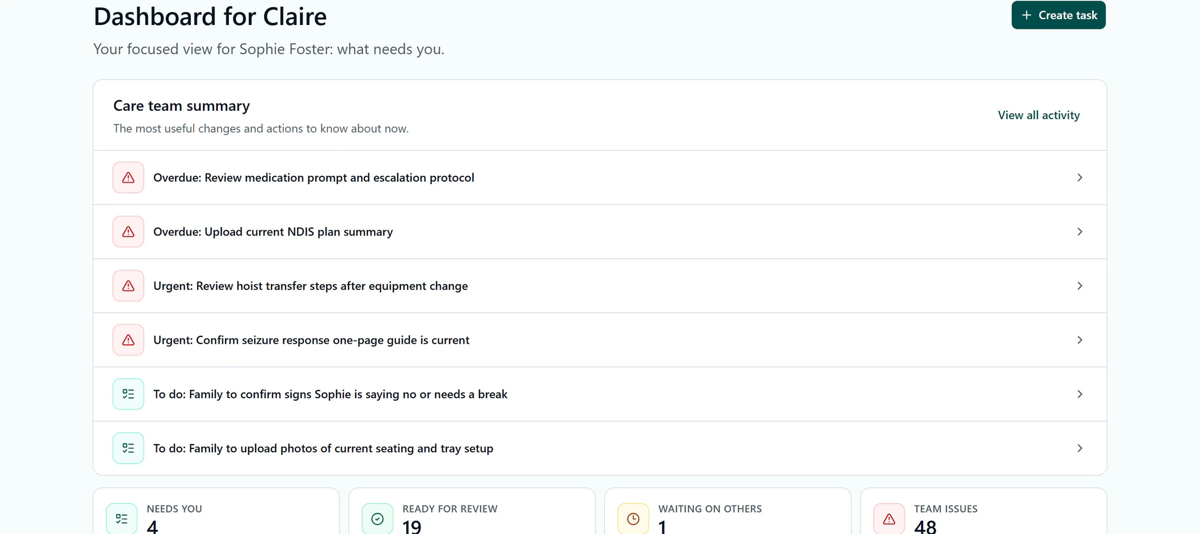 The Kinovo Team leader dashboard for Sophie Foster's example workspace, showing the focused action summary and recent changes